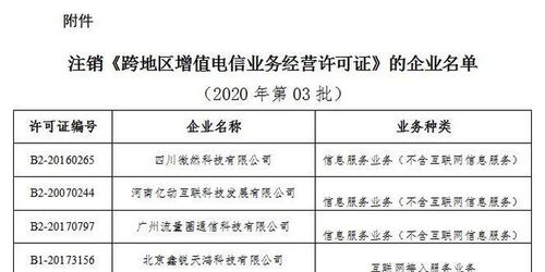 工信部擬注銷6家企業(yè)跨地區(qū)增值電信業(yè)務(wù)經(jīng)營許可，涉及第一類增值電信業(yè)務(wù)