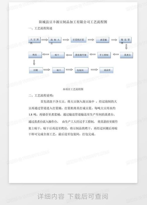 食品生產(chǎn)工藝流程圖Word模板下載指南 編號(hào)lygxmode與熊貓辦公資源