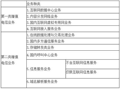 增值電信業(yè)務經(jīng)營許可證有效期到期辦理續(xù)期相關規(guī)定