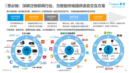 思必馳 深耕泛物聯網，以語音交互賦能智能終端與網絡設備